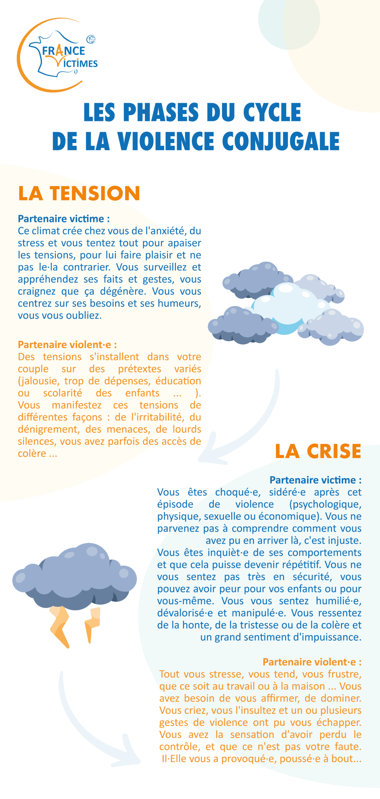 Flyers - VC_Plan de travail 1